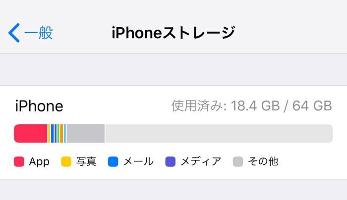 （１）：ストレージ使用状況グラフ