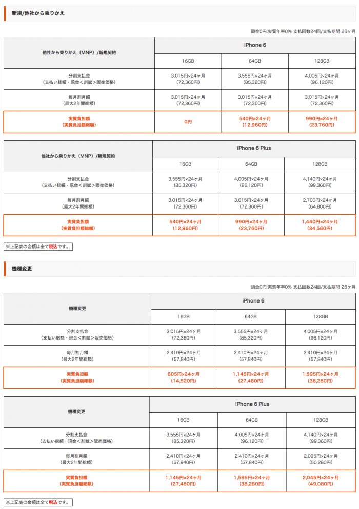 Iphone 6 6 Plusのキャリア端末価格が発表 ドコモ Au ソフトバンク アプリオ Iphone 6 6 Plusのキャリア端末価格が発表 ドコモ Au ソフトバンク アプリオ