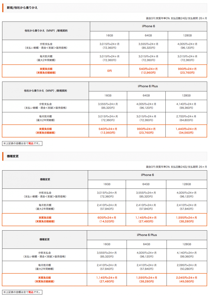 Iphone 6 6 Plusのキャリア端末価格が発表 ドコモ Au ソフトバンク アプリオ