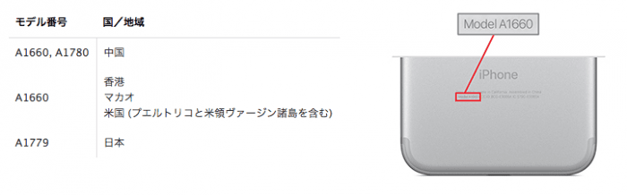 iPhone7 圏外 無償修理プログラム