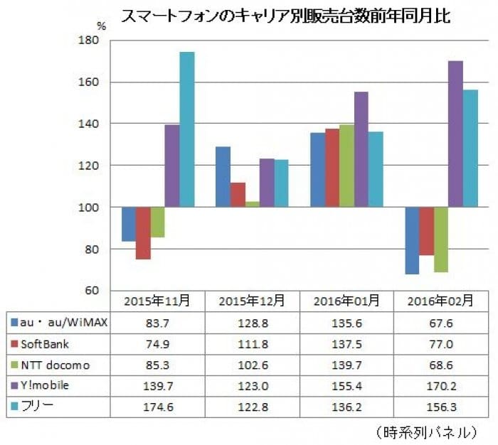 実質0円 廃止