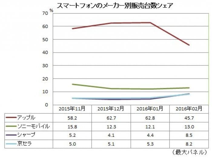 実質0円 廃止