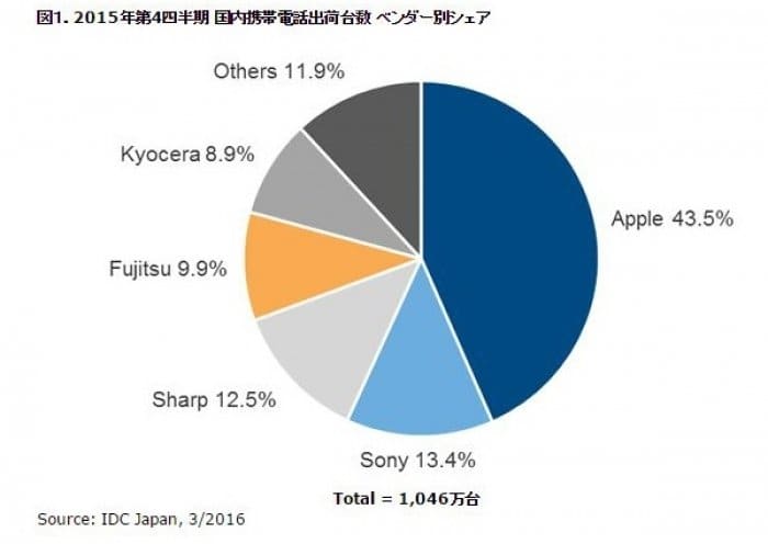 実質0円 廃止