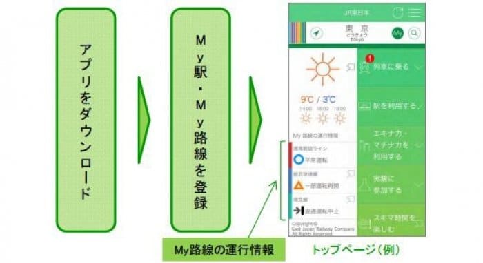 JR東日本アプリ