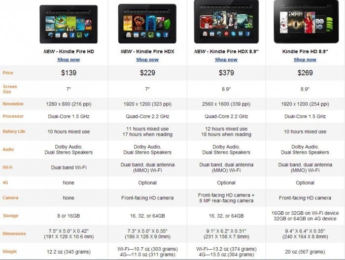 Kindle Fire HDX