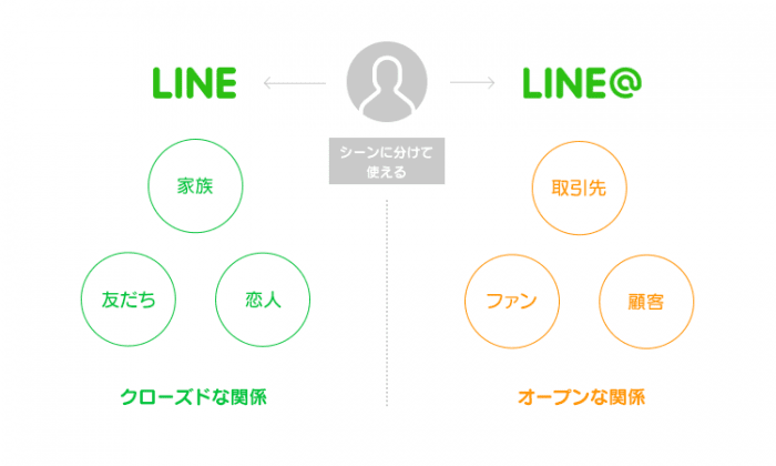 LINE@