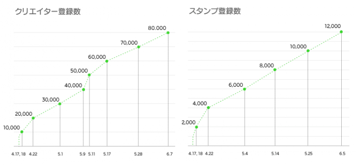 LINEクリエイターズマーケット