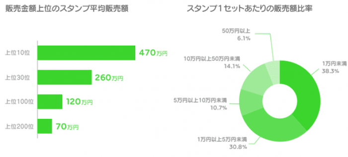 LINEクリエイターズマーケット
