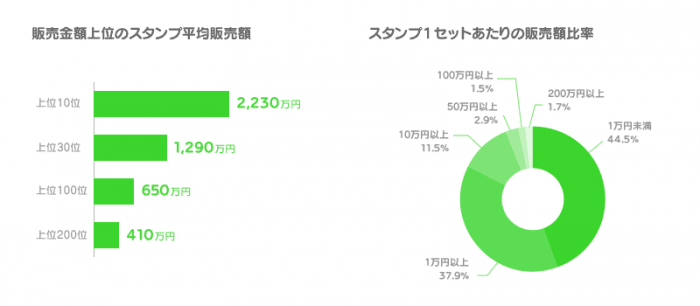 LINE Creators Market