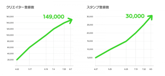 LINE Creators Market