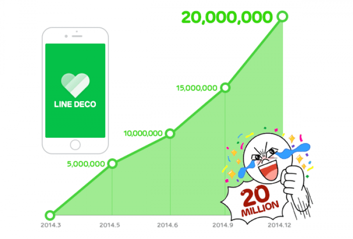 着せかえアプリ Line Deco が00万dl突破 先行する Cocoppa も30万dlと人気衰えず アプリオ