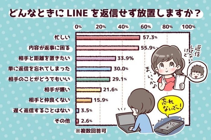 未読スルー Lineで既読にならない7つの理由 アプリオ