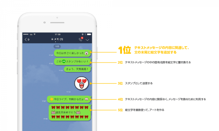 Line トークで使える 絵文字 の販売を開始 まずはディズニーやハローキティ等から アプリオ