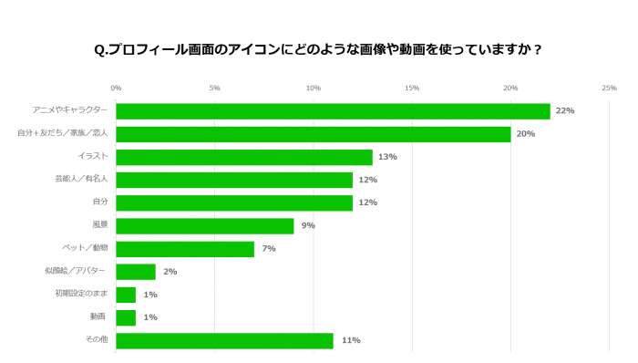 Line プロフィール画面をリニューアルへ カバー写真サイズの拡大やタイムライン表示など アプリオ