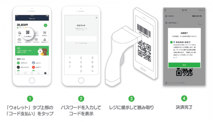 LINE Pay LINE Pay