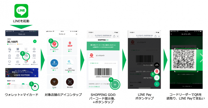LINE Pay SHOPPING GO キャンペーン LINE Pay SHOPPING GO キャンペーン