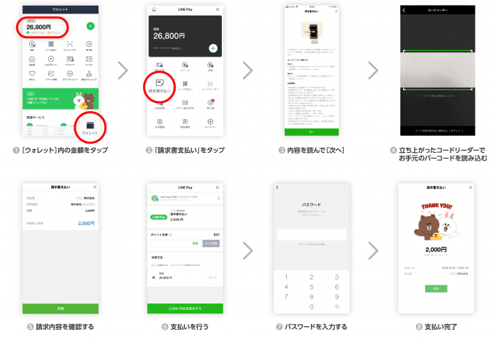 LINE Pay 請求書払い NP後払い LINE Pay 請求書払い NP後払い
