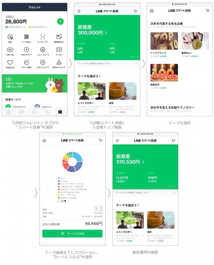 LINEスマート投資