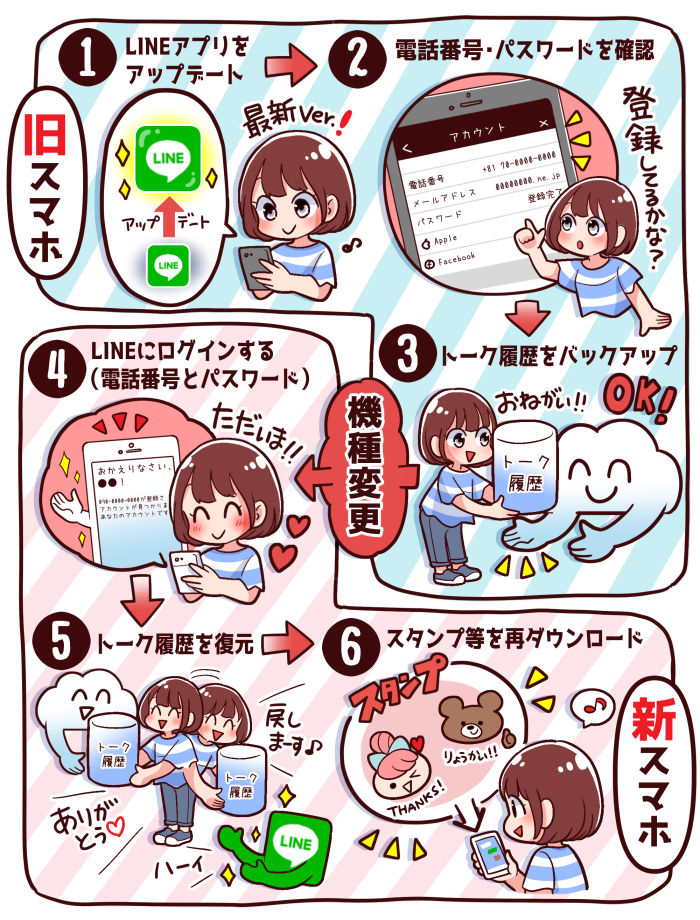 Lineの引き継ぎ 完全ガイド 機種変更のパターン別に解説 アプリオ Lineの引き継ぎ 完全ガイド 機種変更のパターン別に解説 アプリオ