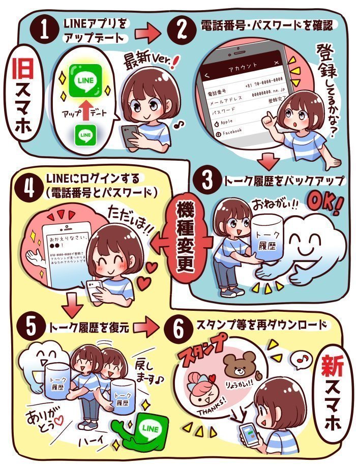 Lineの引き継ぎ 完全ガイド 機種変更のパターン別に解説 アプリオ Lineの引き継ぎ 完全ガイド 機種変更のパターン別に解説 アプリオ