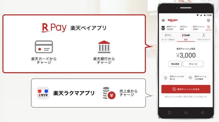 ラクマとメルカリを徹底比較 売るならどっちのフリマアプリ アプリオ ラクマとメルカリを徹底比較 売るならどっちのフリマアプリ アプリオ