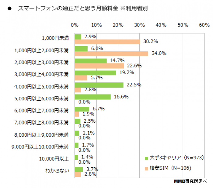 MMD研究所