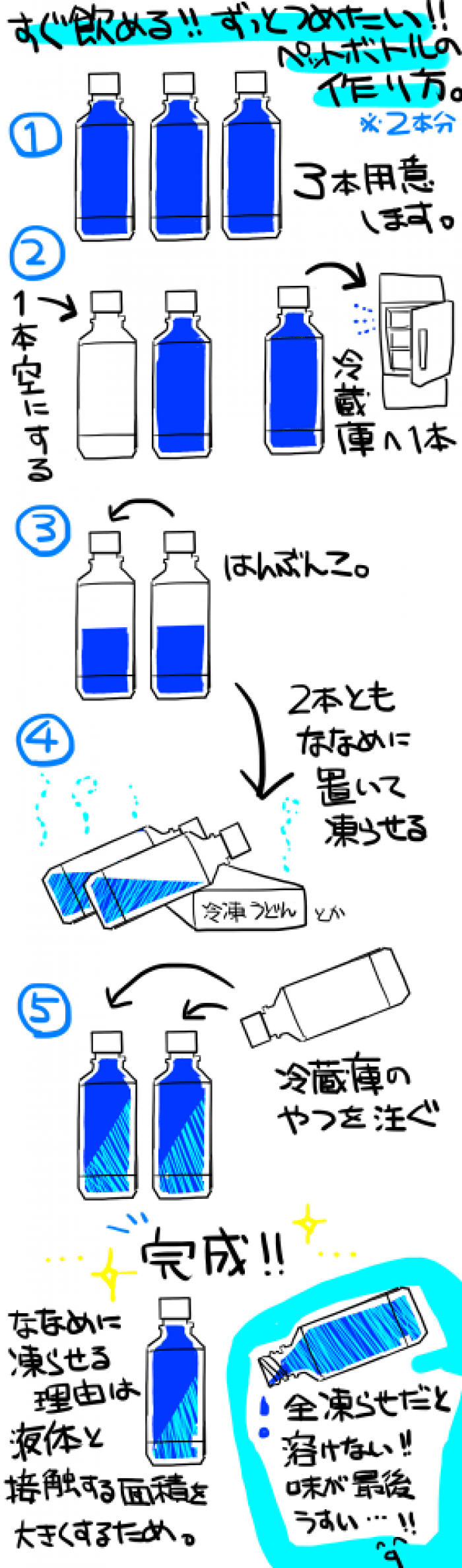 賢い 冷ペットボトル作成法 が話題に 熱中症対策にもオススメ アプリオ