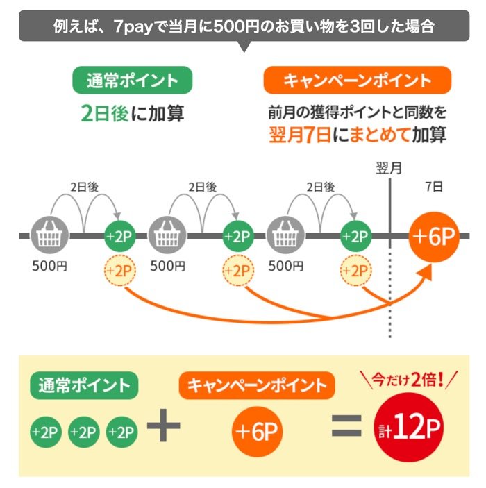 セブン-イレブンのスマホ決済「7pay(セブンペイ)」がリリース nanacoポイント2倍キャンペーンも実施 セブン-イレブンのスマホ決済「7pay(セブンペイ)」がリリース nanacoポイント2倍キャンペーンも実施