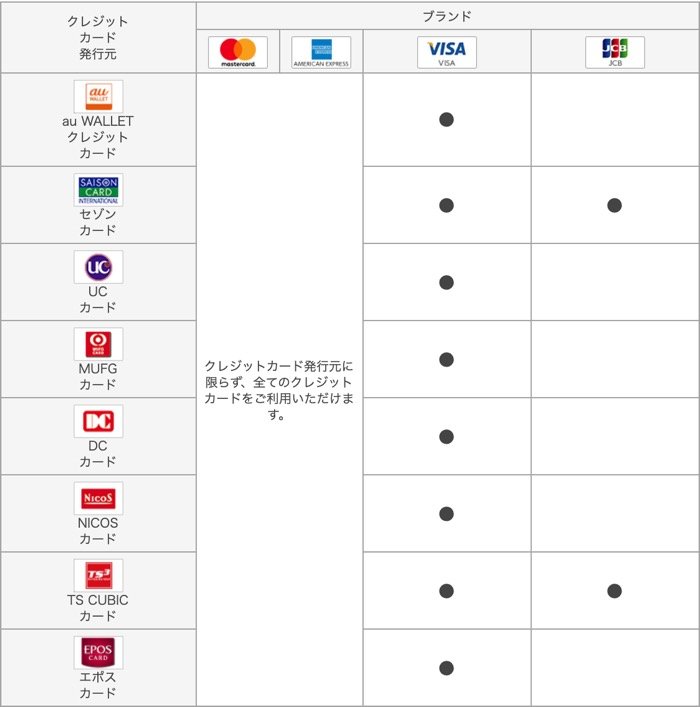 じぶん銀行で引き落としできない 残高不足の基礎知識 お金がない馬