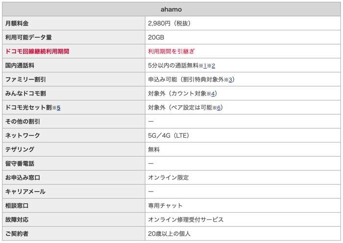 アハモ 提供条件