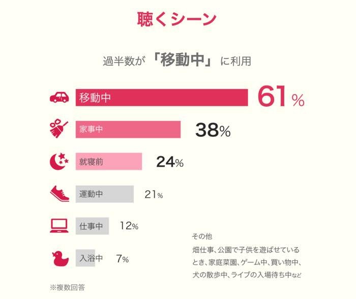 オーディオブック おすすめアプリ厳選7本 その魅力と注意点 アプリオ