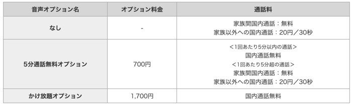 NTTドコモ、端末と通信を分離した新料金プラン「ギガホ」「ギガライト」を発表