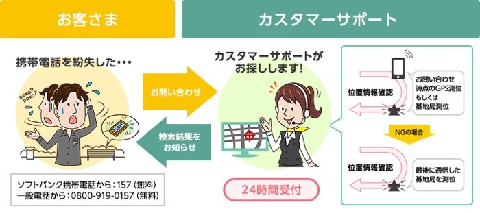 【ソフトバンク】「紛失ケータイ捜索サービス」 【ソフトバンク】「紛失ケータイ捜索サービス」
