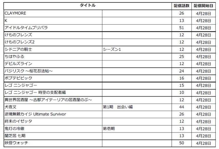 Hulu 在宅応援第3弾でアニメ1000本以上を無料配信 Hunter Hunter ちはやふる など アプリオ Hulu 在宅応援第3弾でアニメ1000本以上を無料配信 Hunter Hunter ちはやふる など アプリオ