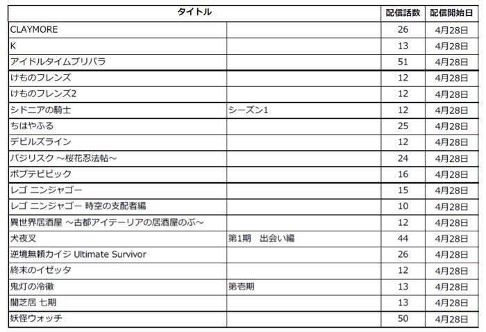 Hulu 在宅応援第3弾でアニメ1000本以上を無料配信 Hunter Hunter ちはやふる など アプリオ