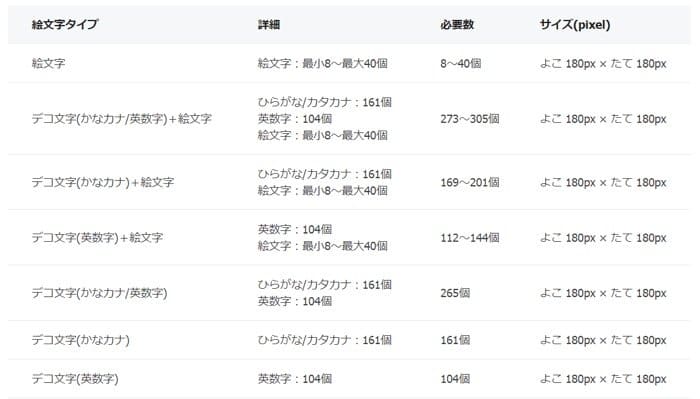 Lineクリエイターズ絵文字 が販売開始へ 制作ガイドラインが公開 アプリオ Lineクリエイターズ絵文字 が販売開始へ 制作ガイドラインが公開 アプリオ