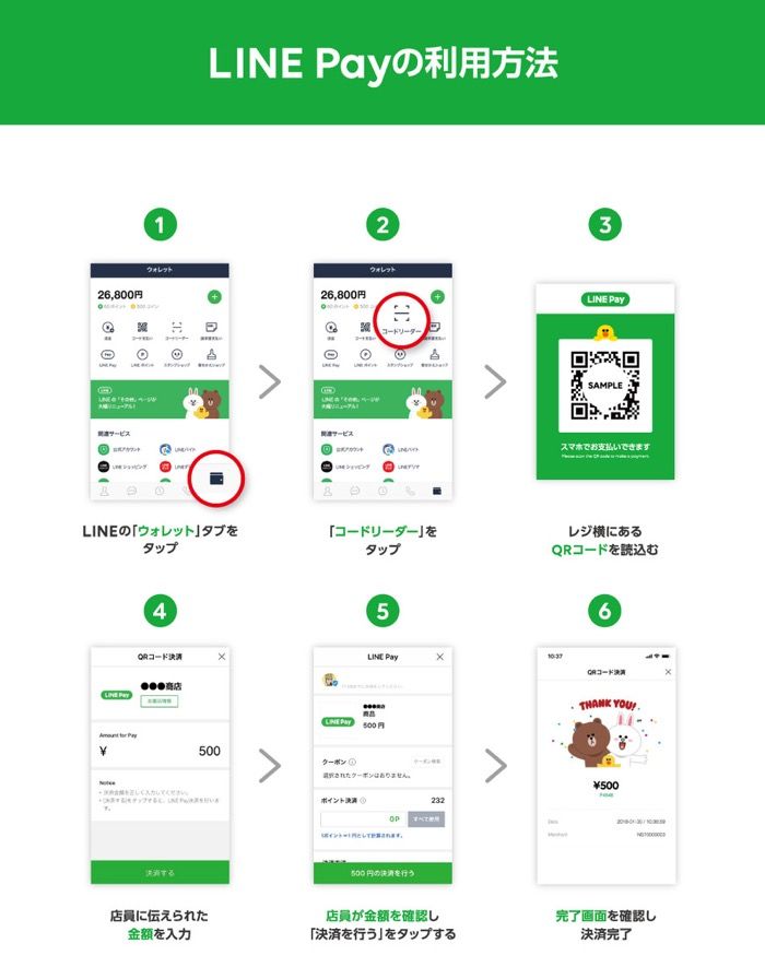 LINE Pay ラインペイ