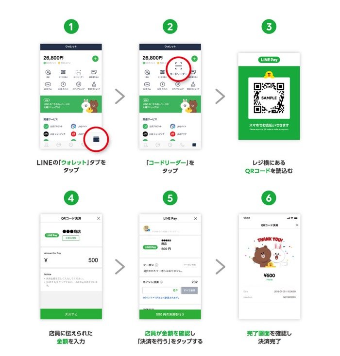 LINE Pay ラインペイ