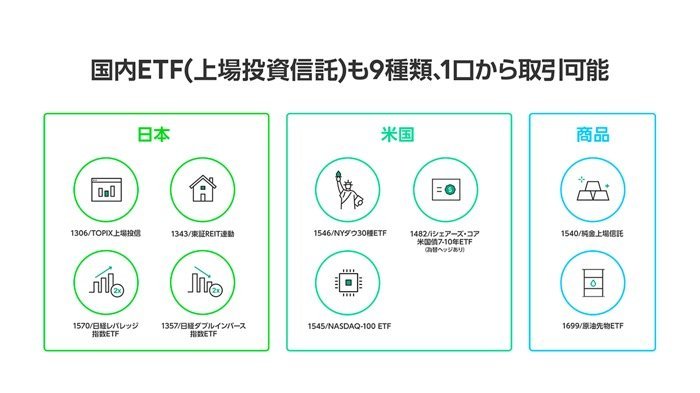 LINE証券