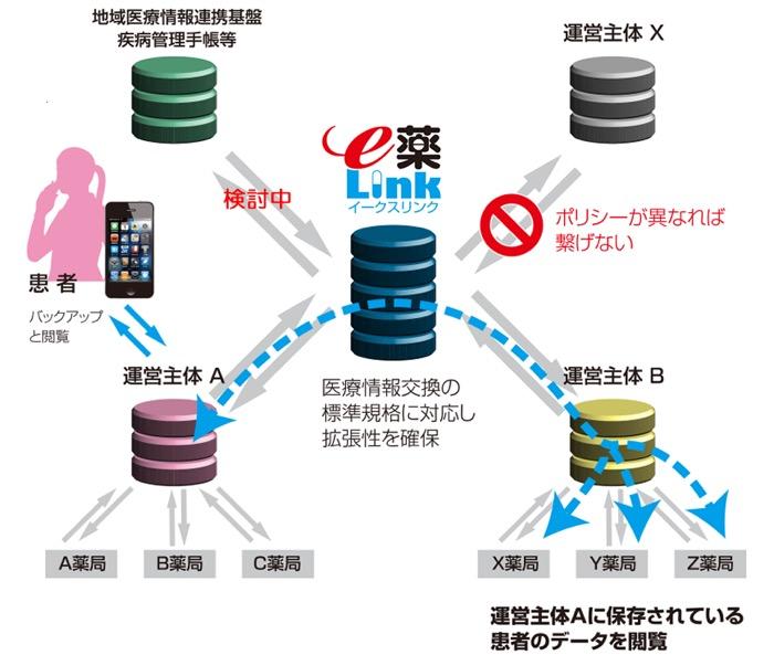 お薬手帳アプリおすすめ3選 選び方 使い方を日本薬剤師会に訊いた アプリオ