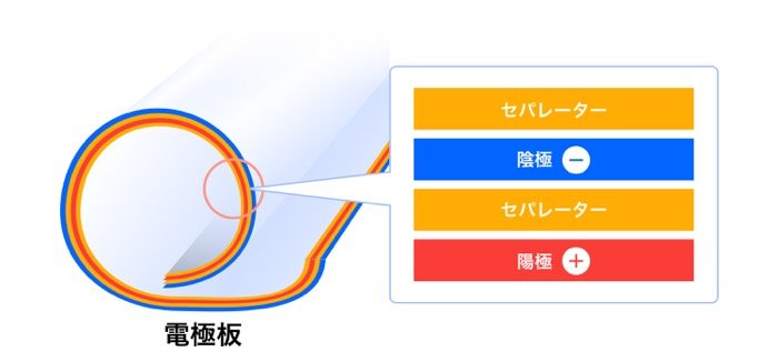 モバイルバッテリーをより安全に使うには アンカー ジャパンに発火の原因や予防法を聞いた アプリオ モバイルバッテリーをより安全に使うには アンカー ジャパンに発火の原因や予防法を聞いた アプリオ