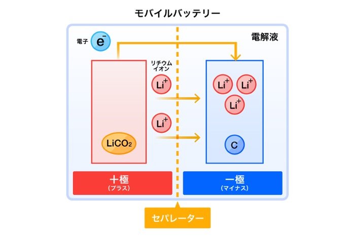 モバイルバッテリーをより安全に使うには アンカー ジャパンに発火の原因や予防法を聞いた アプリオ モバイルバッテリーをより安全に使うには アンカー ジャパンに発火の原因や予防法を聞いた アプリオ