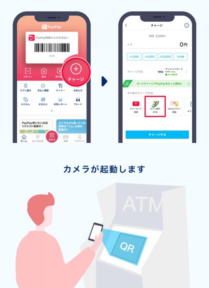 PayPay、セブン銀行ATMでチャージ可能に 最大200円相当のPayPayボーナスがもらえるキャンペーンも実施 PayPay、セブン銀行ATMでチャージ可能に 最大200円相当のPayPayボーナスがもらえるキャンペーンも実施