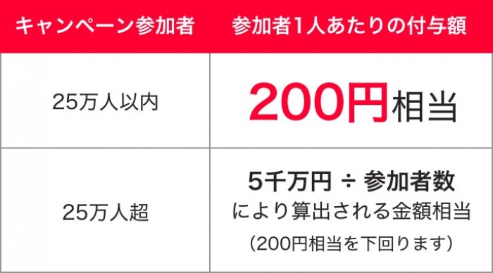 PayPay、セブン銀行ATMでチャージ可能に 最大200円相当のPayPayボーナスがもらえるキャンペーンも実施 PayPay、セブン銀行ATMでチャージ可能に 最大200円相当のPayPayボーナスがもらえるキャンペーンも実施