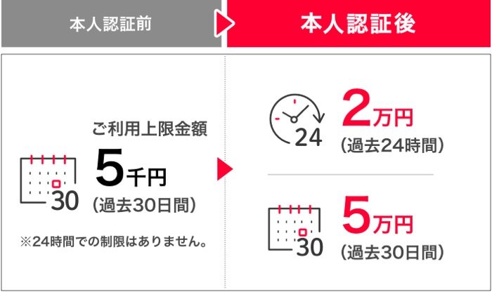 Paypayの利用限度額 上限 はいくら 青いバッジの意味や引き上げ方法も解説 アプリオ