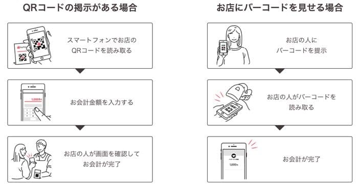 PayPay(ペイペイ)でコンビニ等で支払いする方法まとめ アプリオ