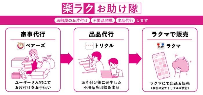 ベアーズ×ラクマ×トリクル 楽ラクお助け隊