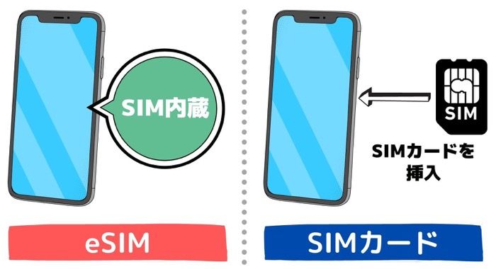 eSIMとは？