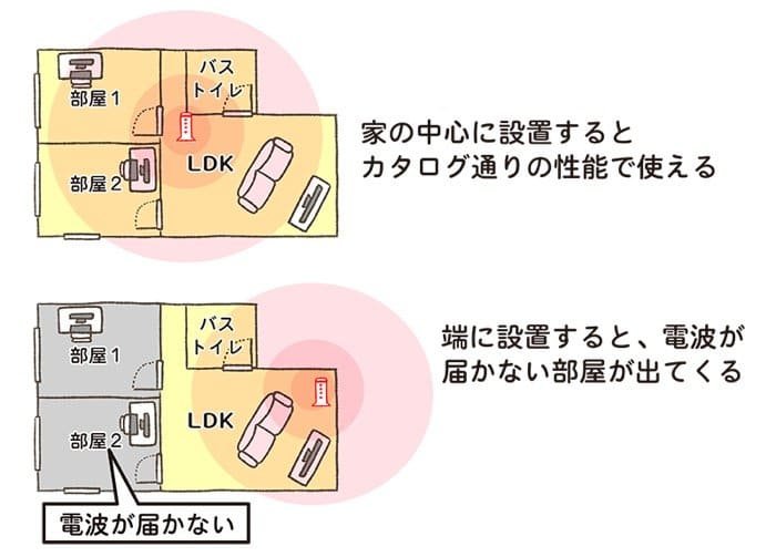 Wi-Fiルーター おすすめ