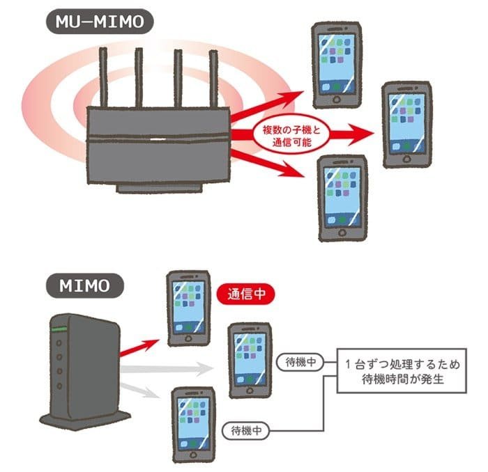 Wi-Fiルーター おすすめ